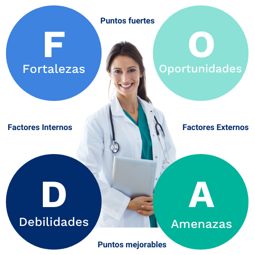 Guía cree un plan de marketing para su consultorio en 7 pasos