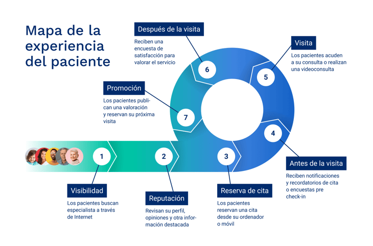 es-infographic-px-journey-1-1