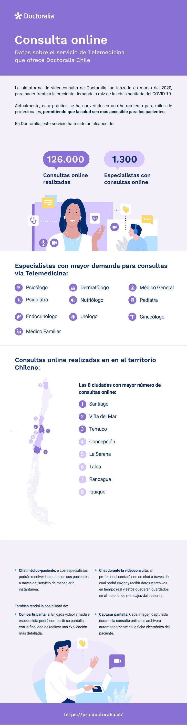 infografico-consultas-online-blog