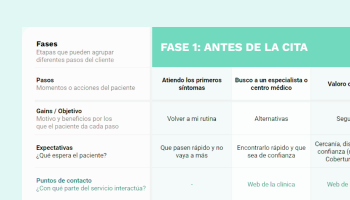 cl-patient-journey-course-content-pratica-2